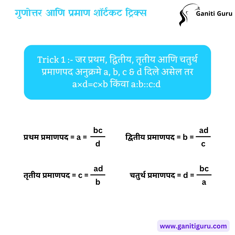 Ratio and Proportion Shortcut Tricks in Marathi