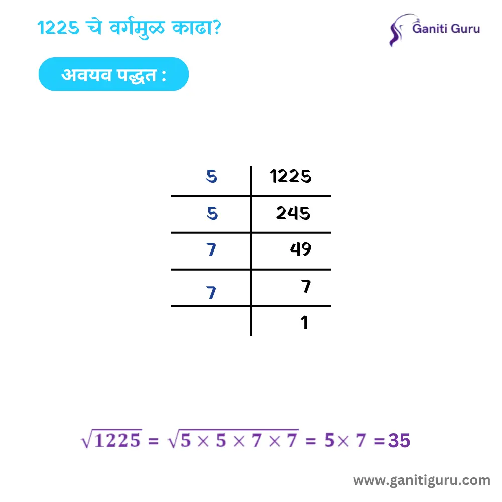 अवयव पद्धत (Prime Factorization Method)