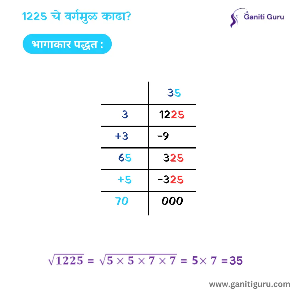 वर्गमूळ काढण्याच्या पद्धती