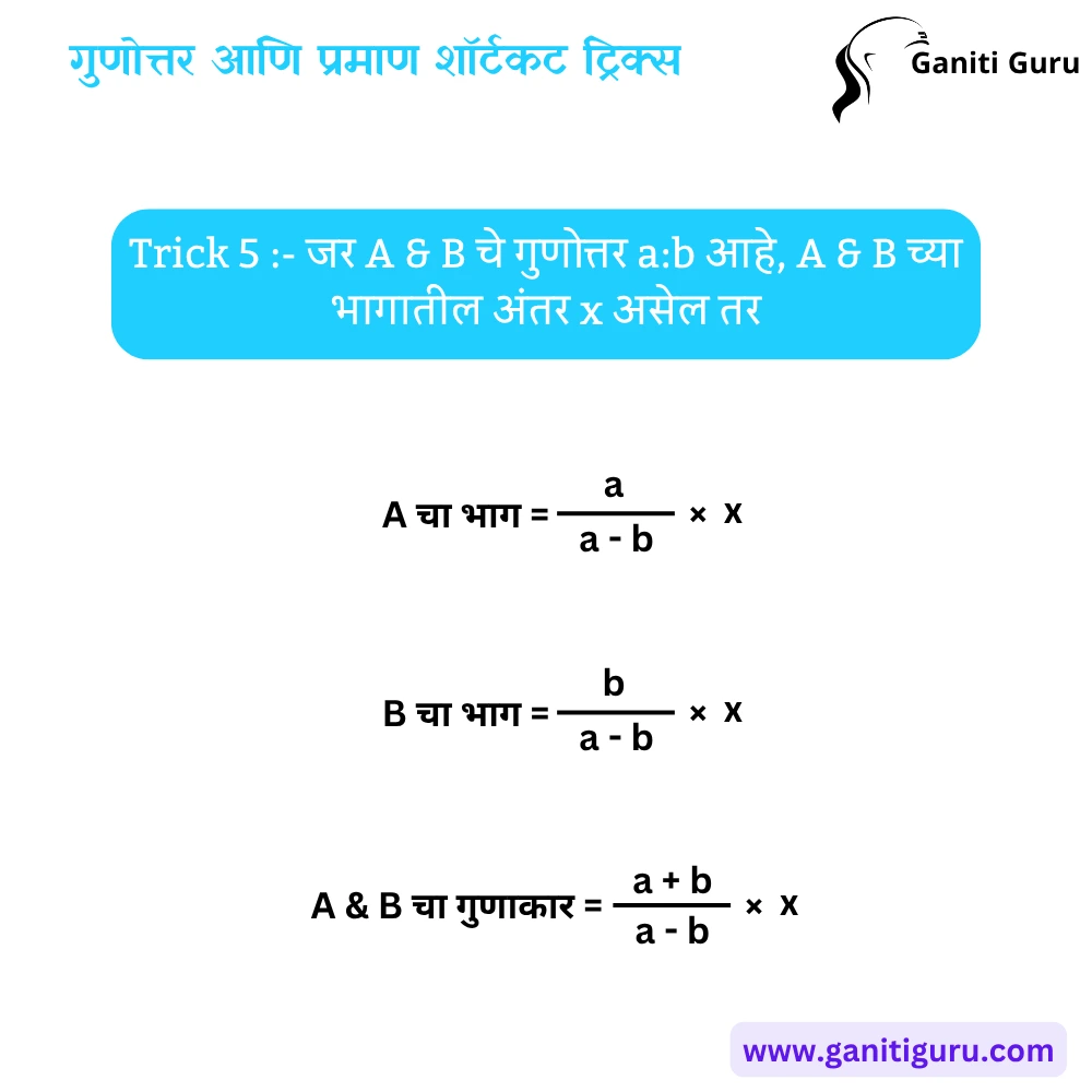 Ratio and Proportion Shortcut Tricks in Marathi