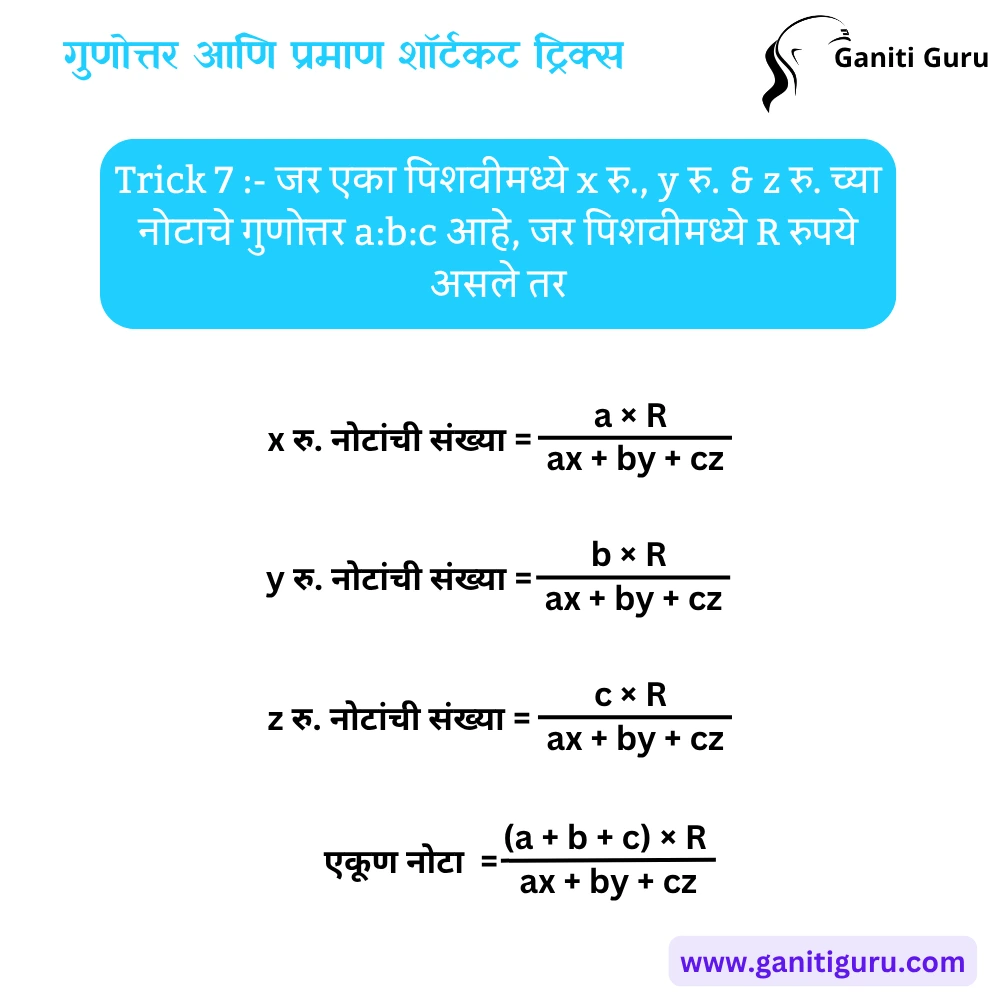 गुणोत्तर आणि प्रमाण शॉर्टकट ट्रिक्स