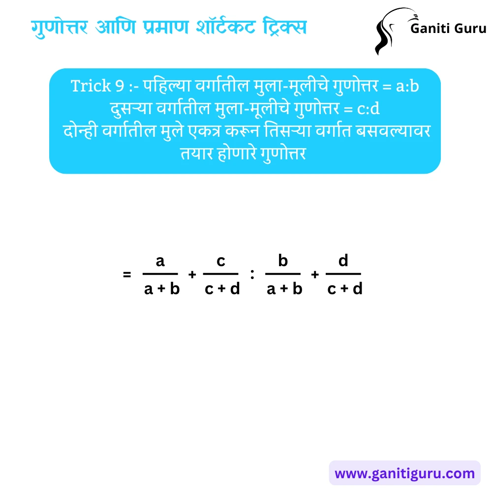 गुणोत्तर आणि प्रमाण शॉर्टकट ट्रिक्स