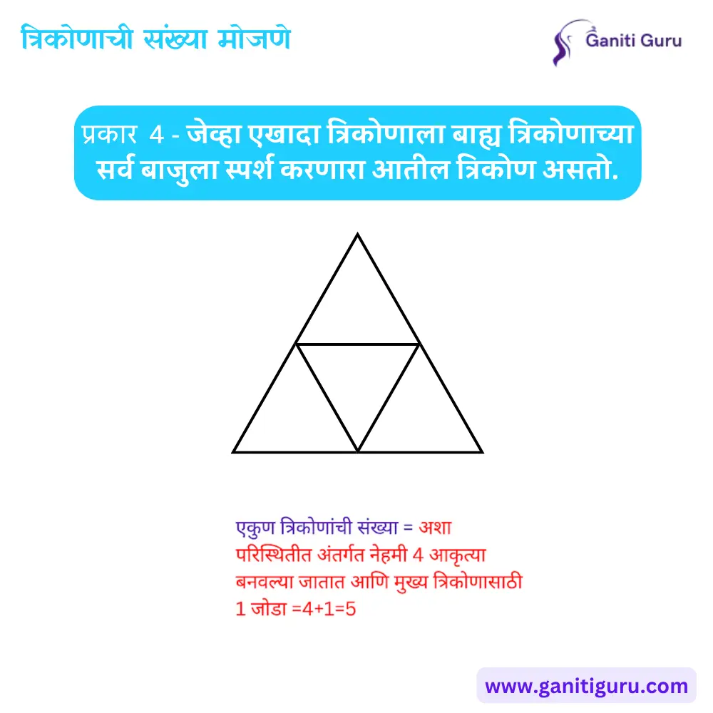 त्रिकोणाच्या आतील त्रिकोण (Triangle inside Triangle)