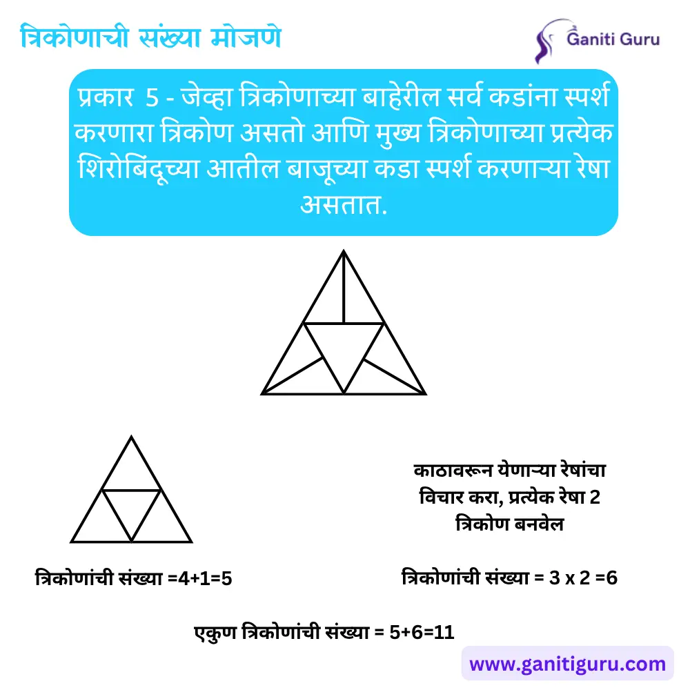 Counting Triangles in Marathi