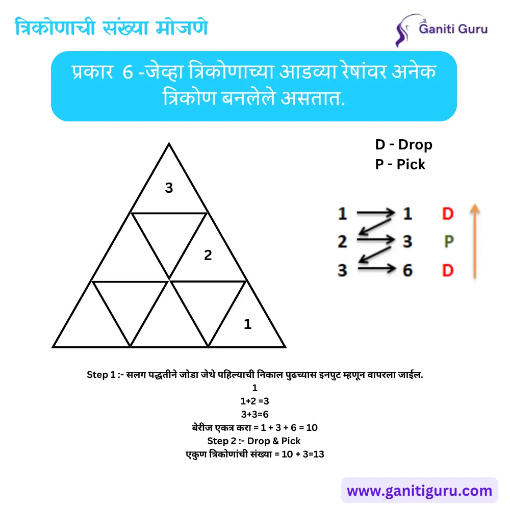 सममित आकृतीतील त्रिकोण (Symmetric Figures)