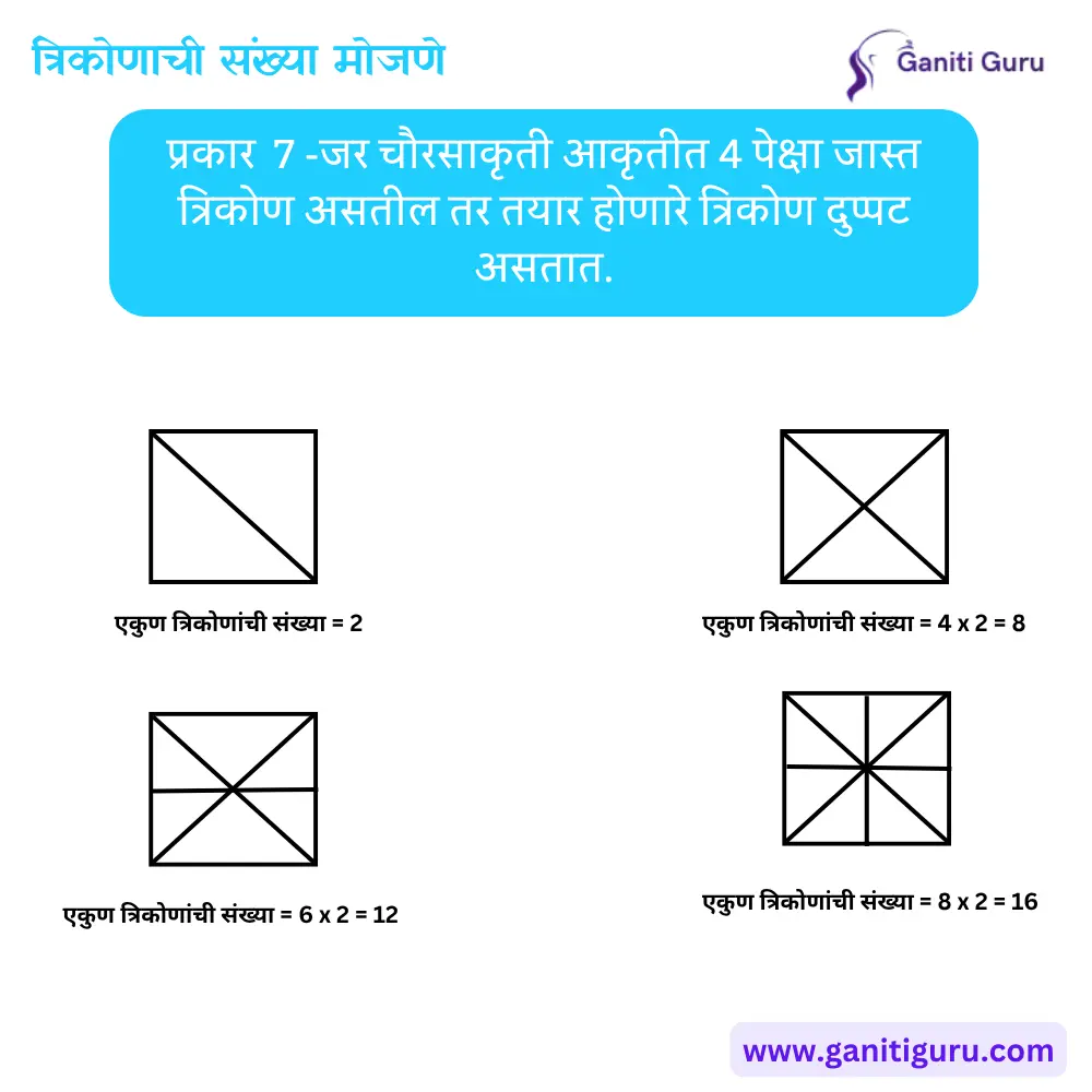 बंद आकृतीमधील त्रिकोण (Closed Figures)