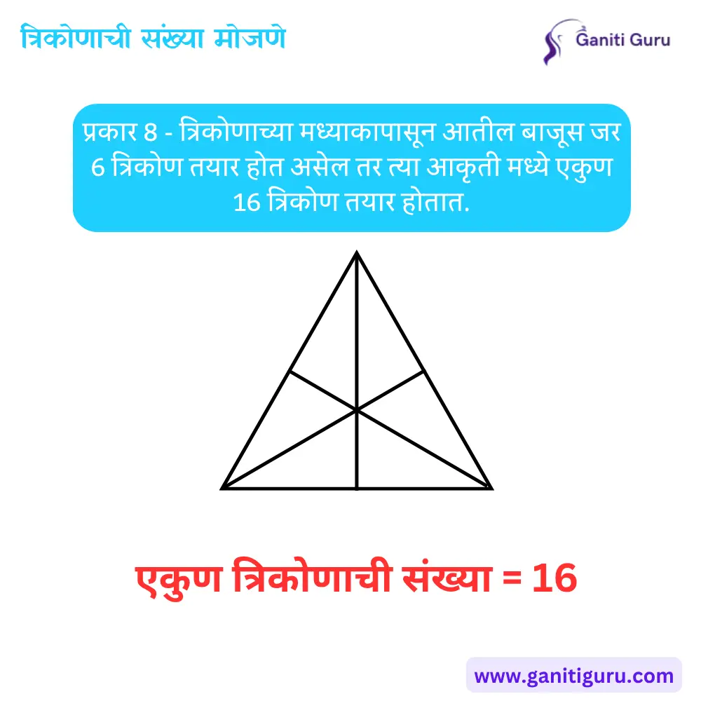 मध्यबिंदूपासून येणाऱ्या रेषांमुळे विभागलेले त्रिकोण