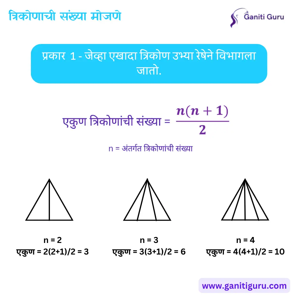 उभ्या रेषांमुळे विभागलेला त्रिकोण (Vertical Lines Division)