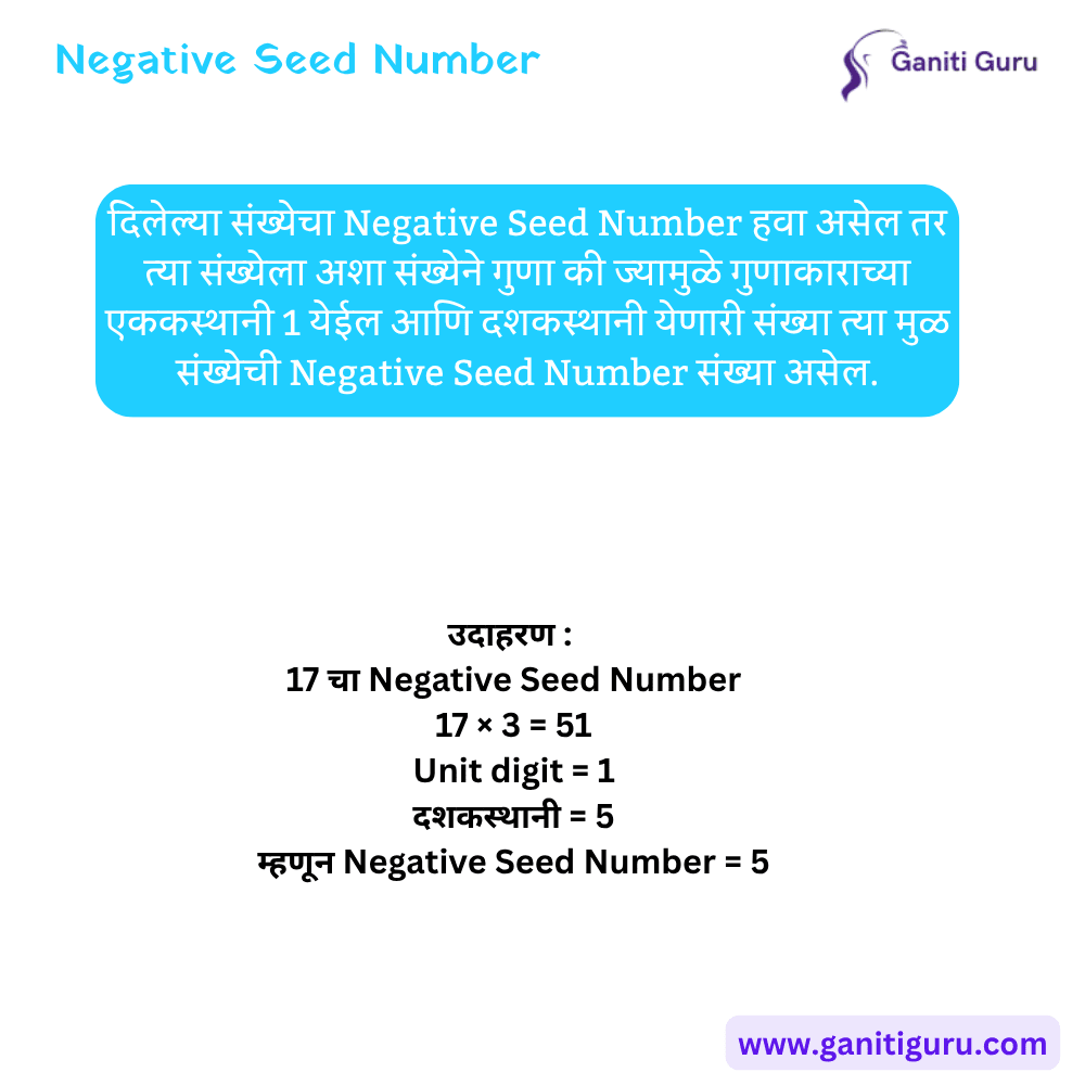 Negative Seed Number in Marathi