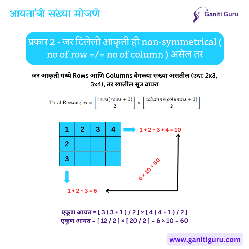 आयतांची संख्या मोजणे