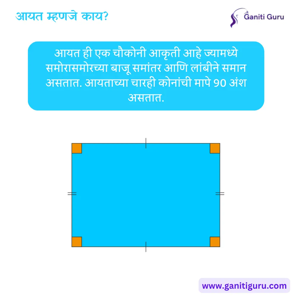 आयत म्हणजे काय?