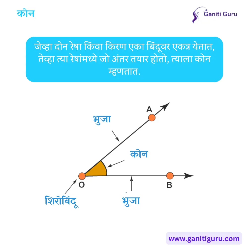 कोन म्हणजे काय?