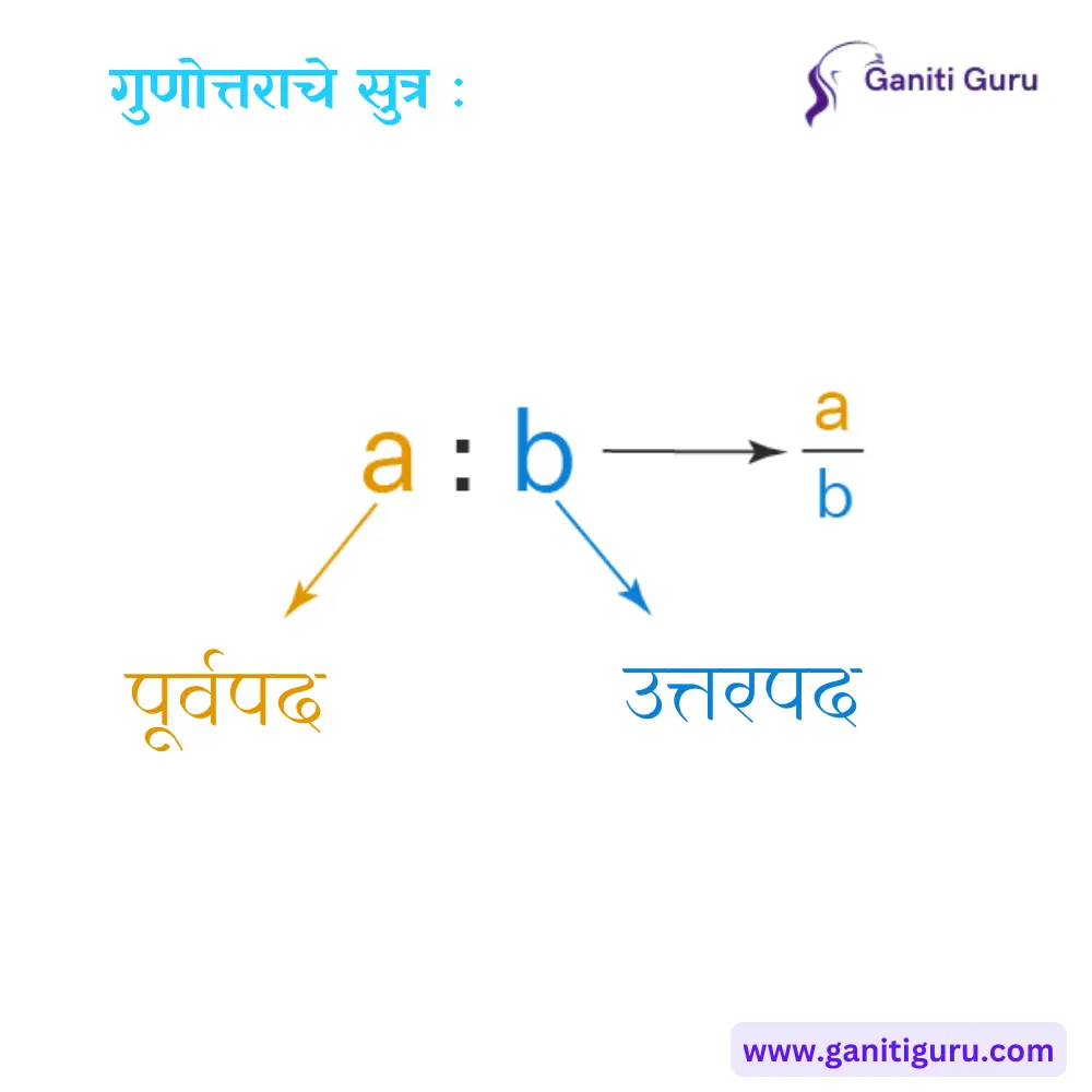 Ratio and Proportion in Marathi