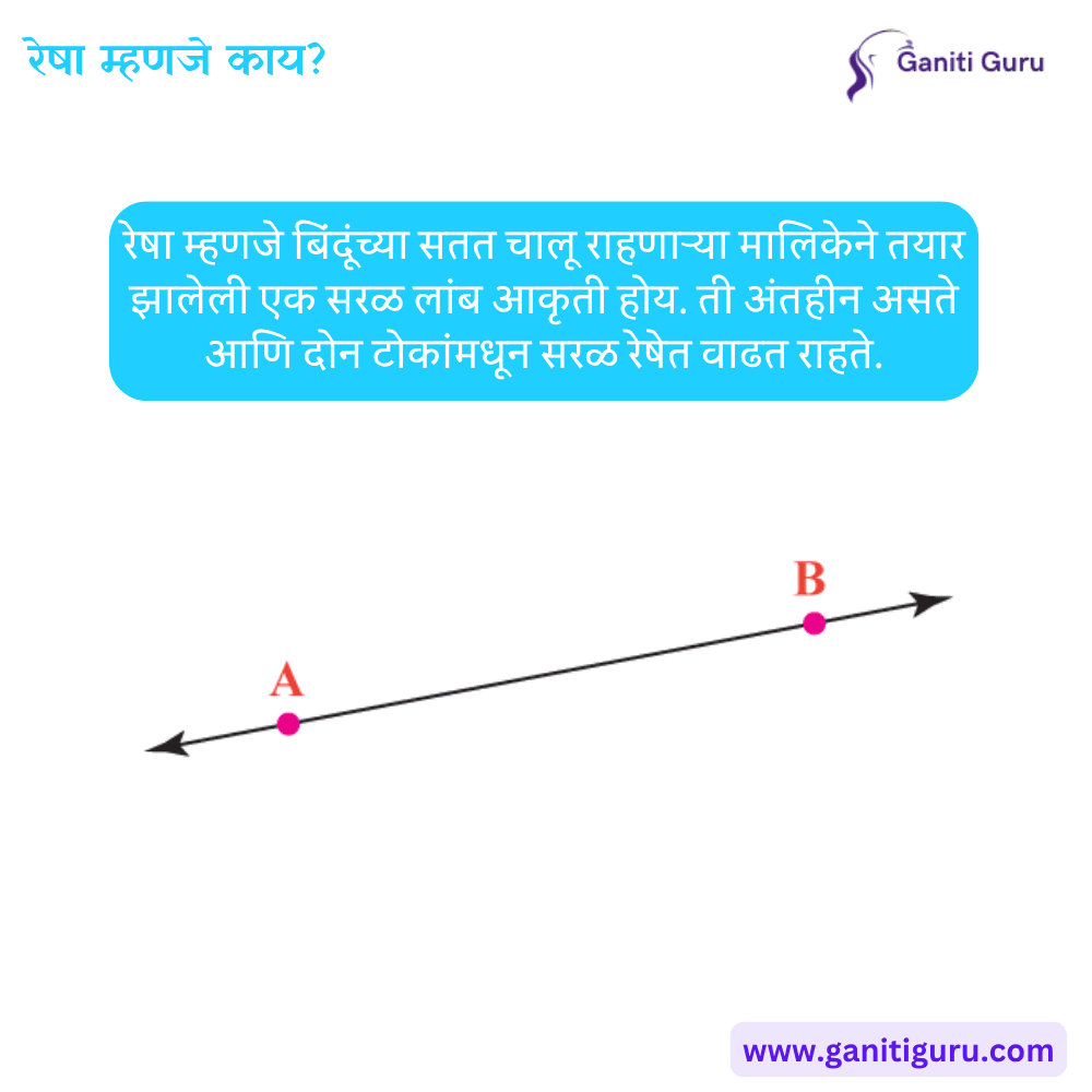 रेषा म्हणजे काय?