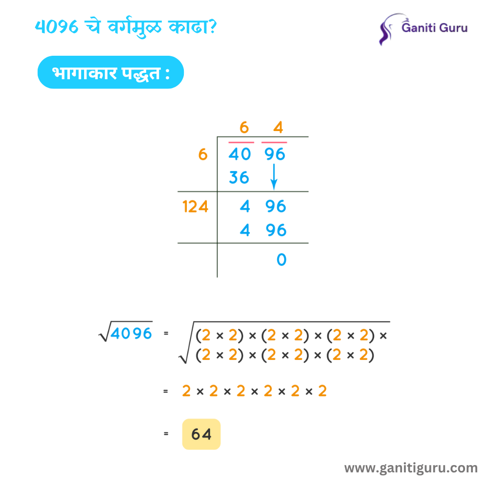 Learn Square Root Tricks in Marathi