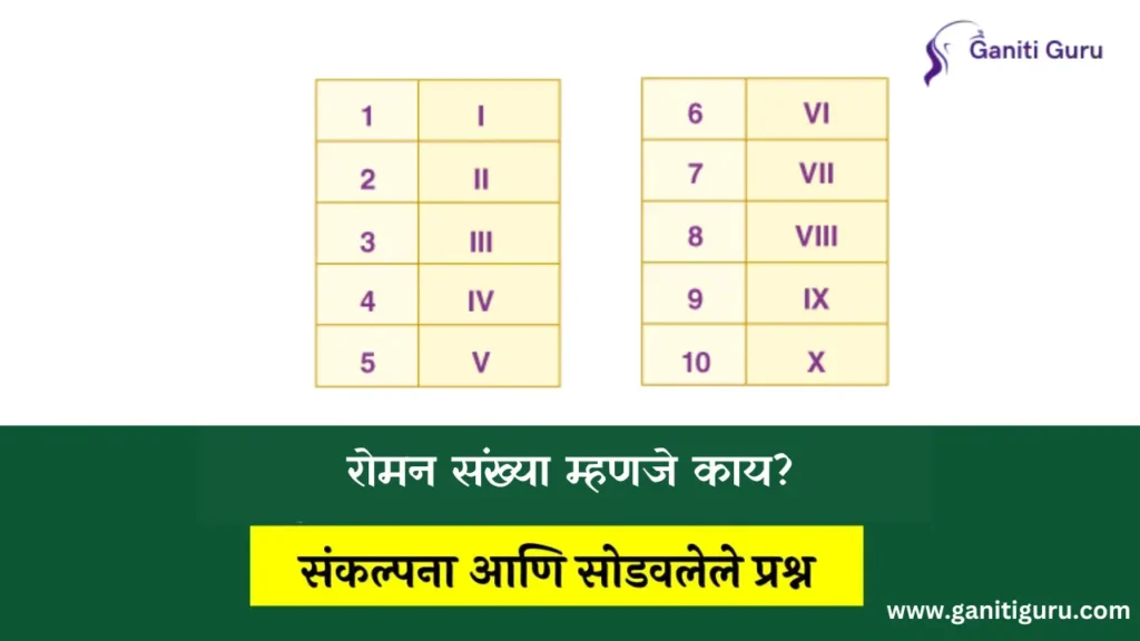 Roman Numbers in Marathi