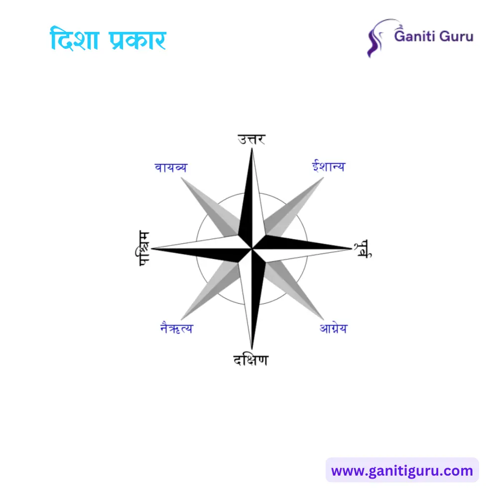 Direction and Distance in Marathi