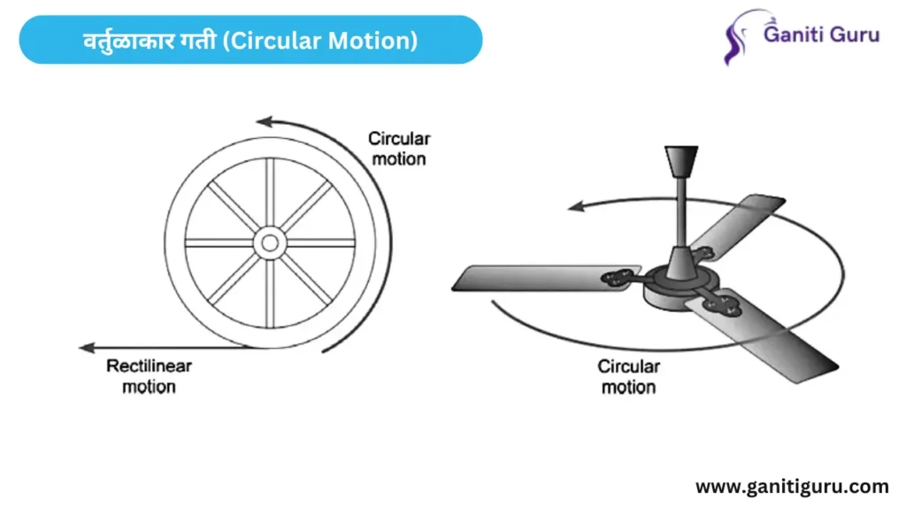 वर्तुळाकार गती (Circular Motion)