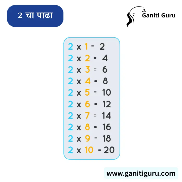 Table of 2 in Marathi