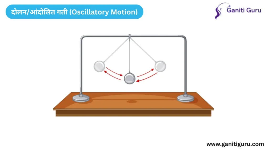 दोलन/आंदोलित गती (Oscillatory Motion)