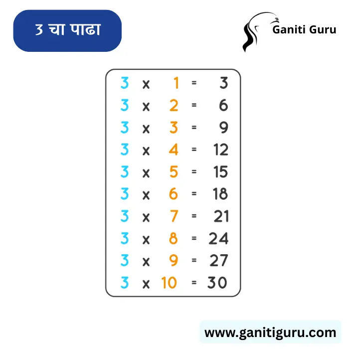 3 चा पाढा | Table of 3 in Marathi