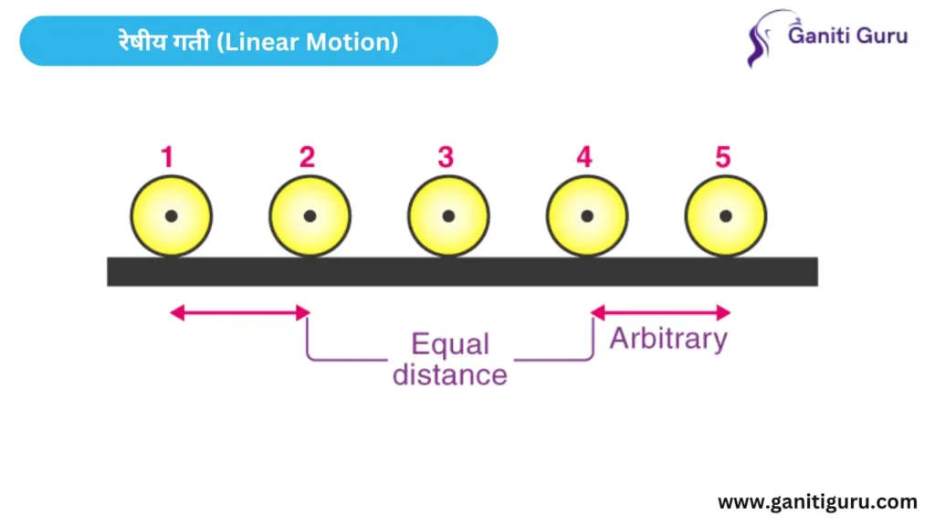 रेषीय गती (Linear Motion)