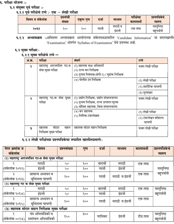 MPSC AMVI Bharti Syllabus 2025