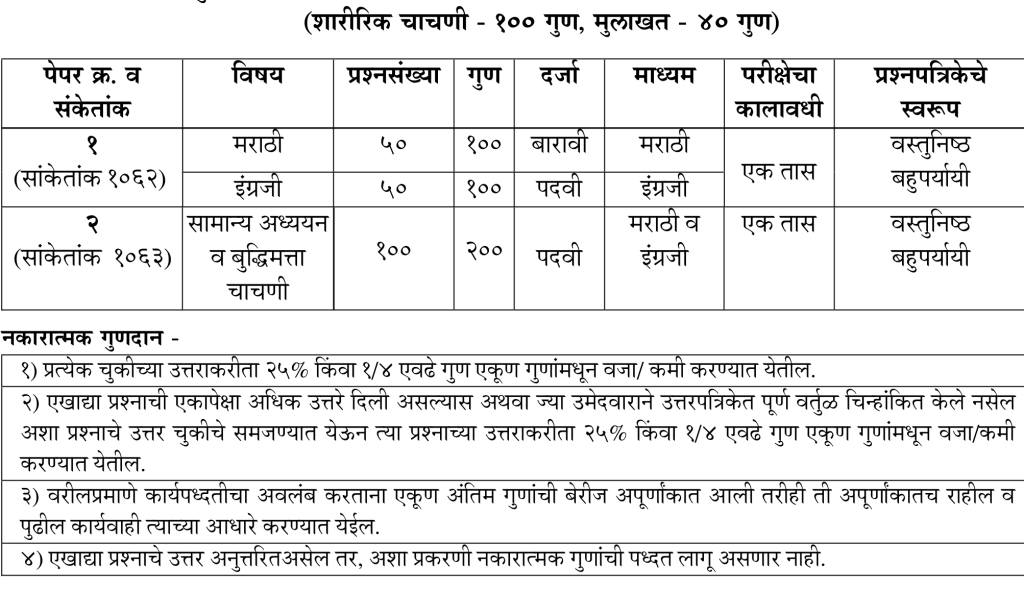 MPSC Group B Mains New Pattern 2025 – गट ब मुख्य