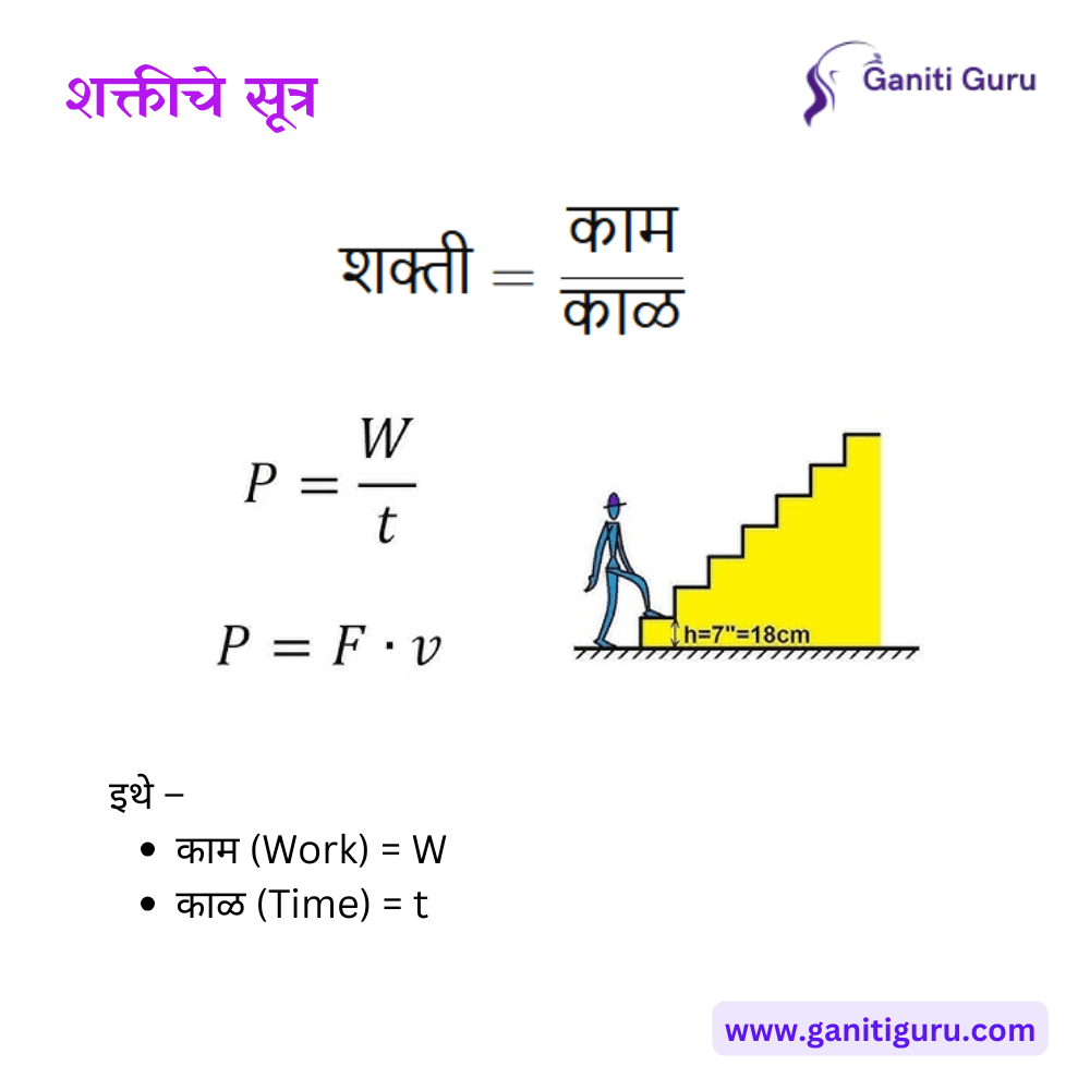शक्तीचे सूत्र | Formula of Power in Marathi