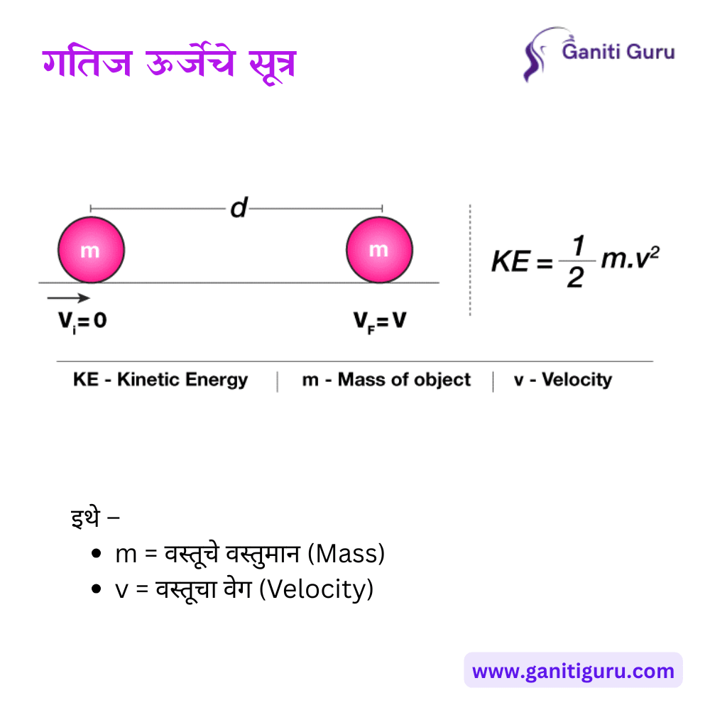 गतिज ऊर्जेचे सूत्र (Kinetic Energy Formula)