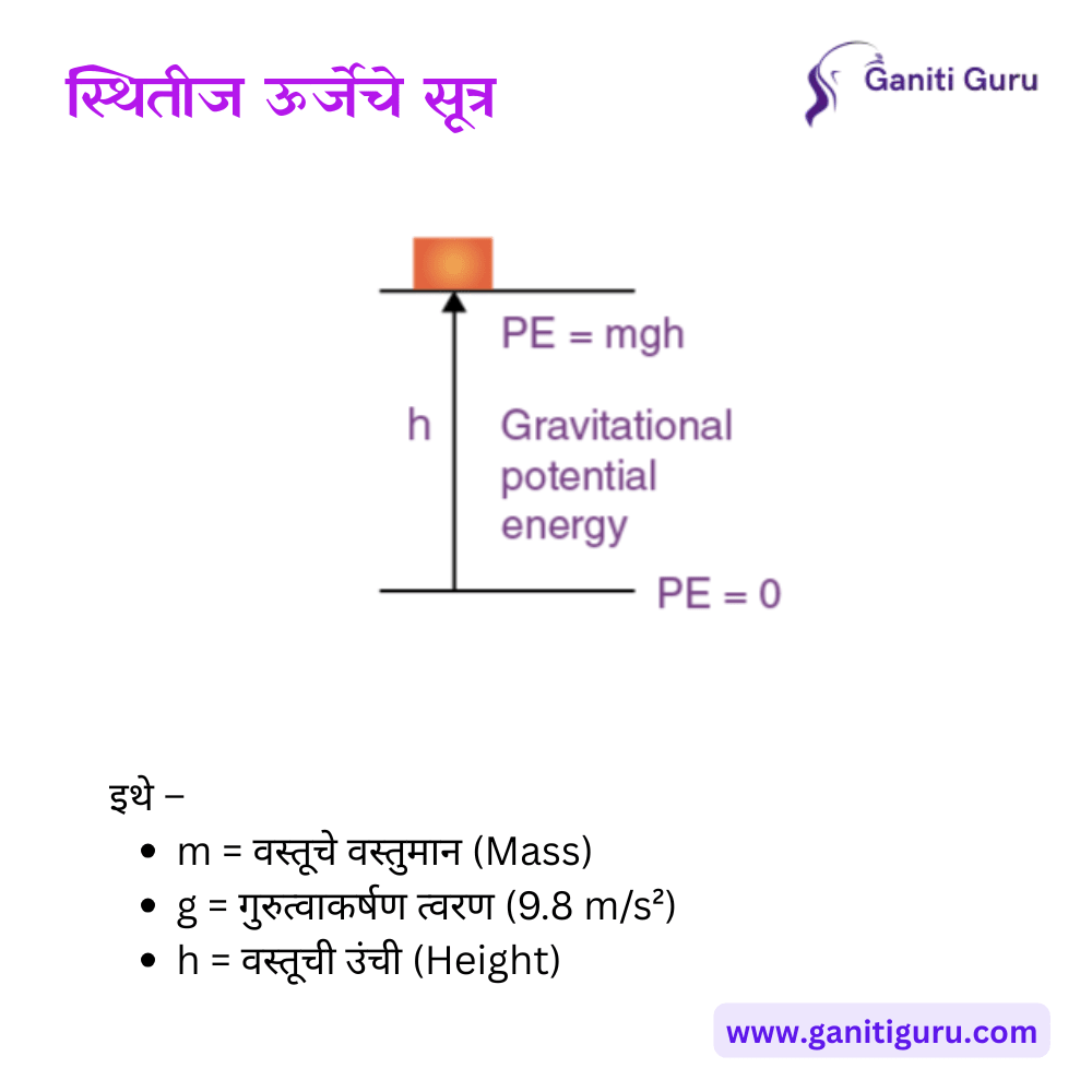 स्थितीज ऊर्जेचे सूत्र
