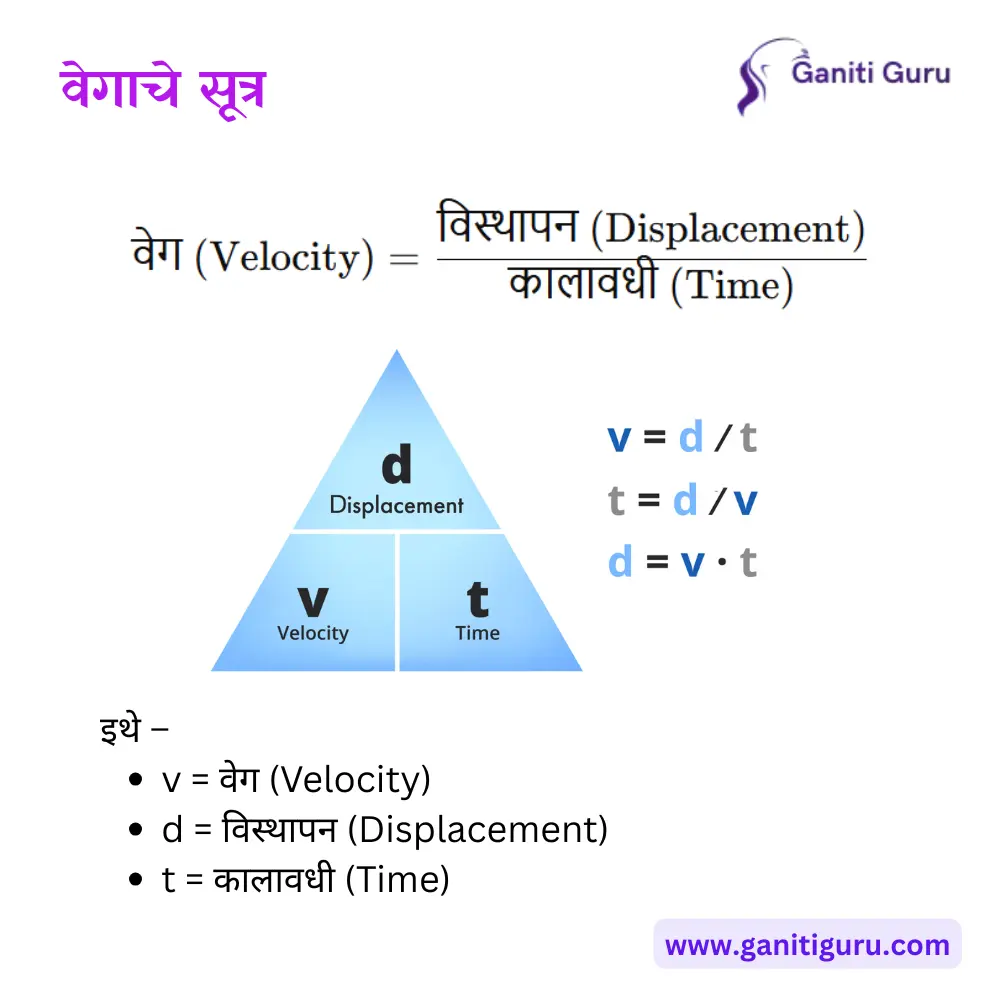 वेगाचे सूत्र | Formula of Velocity in Marathi
