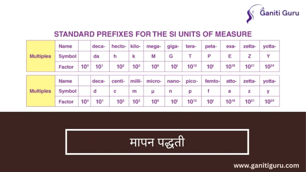 Units and Measurement in Marathi
