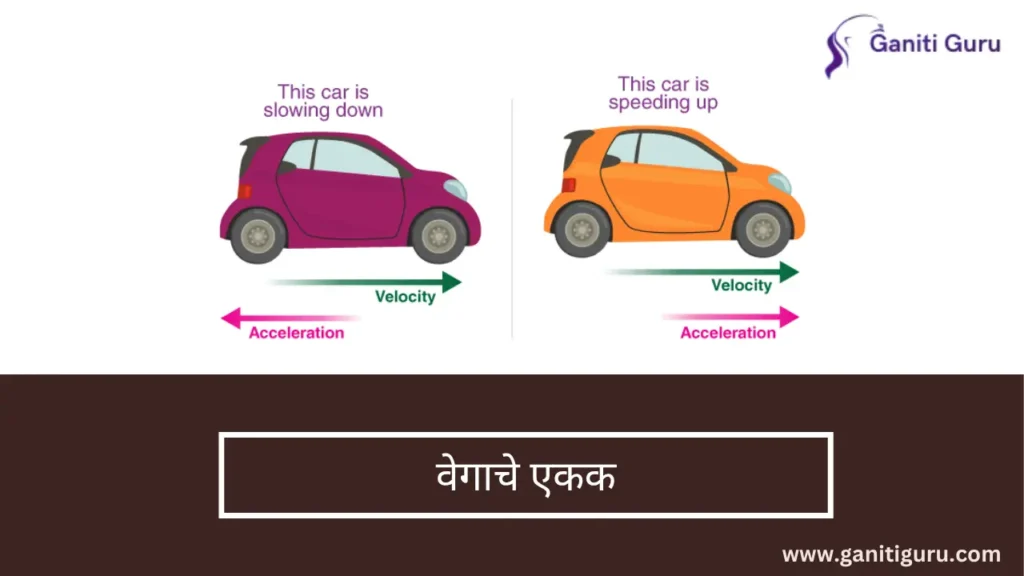Unit of Velocity in Marathi