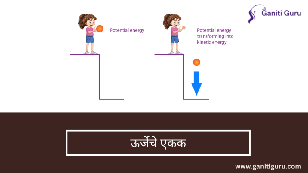 Unit of Energy in Marathi