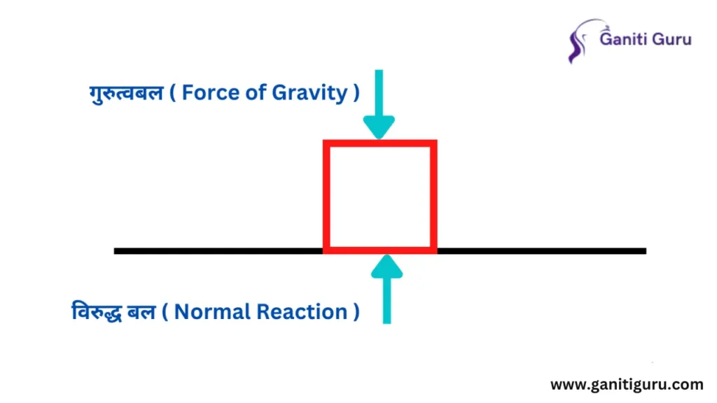 संतुलित बल (Balanced force)