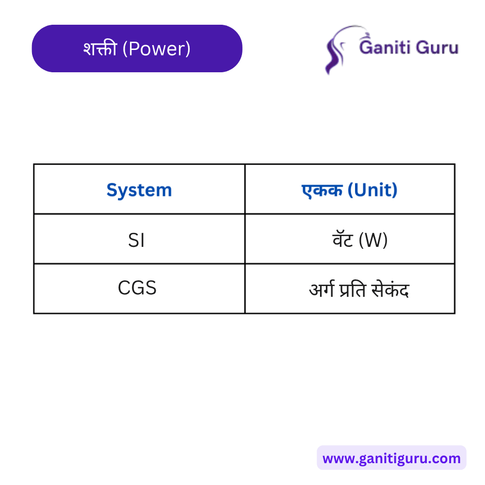 Unit of Power in Marathi