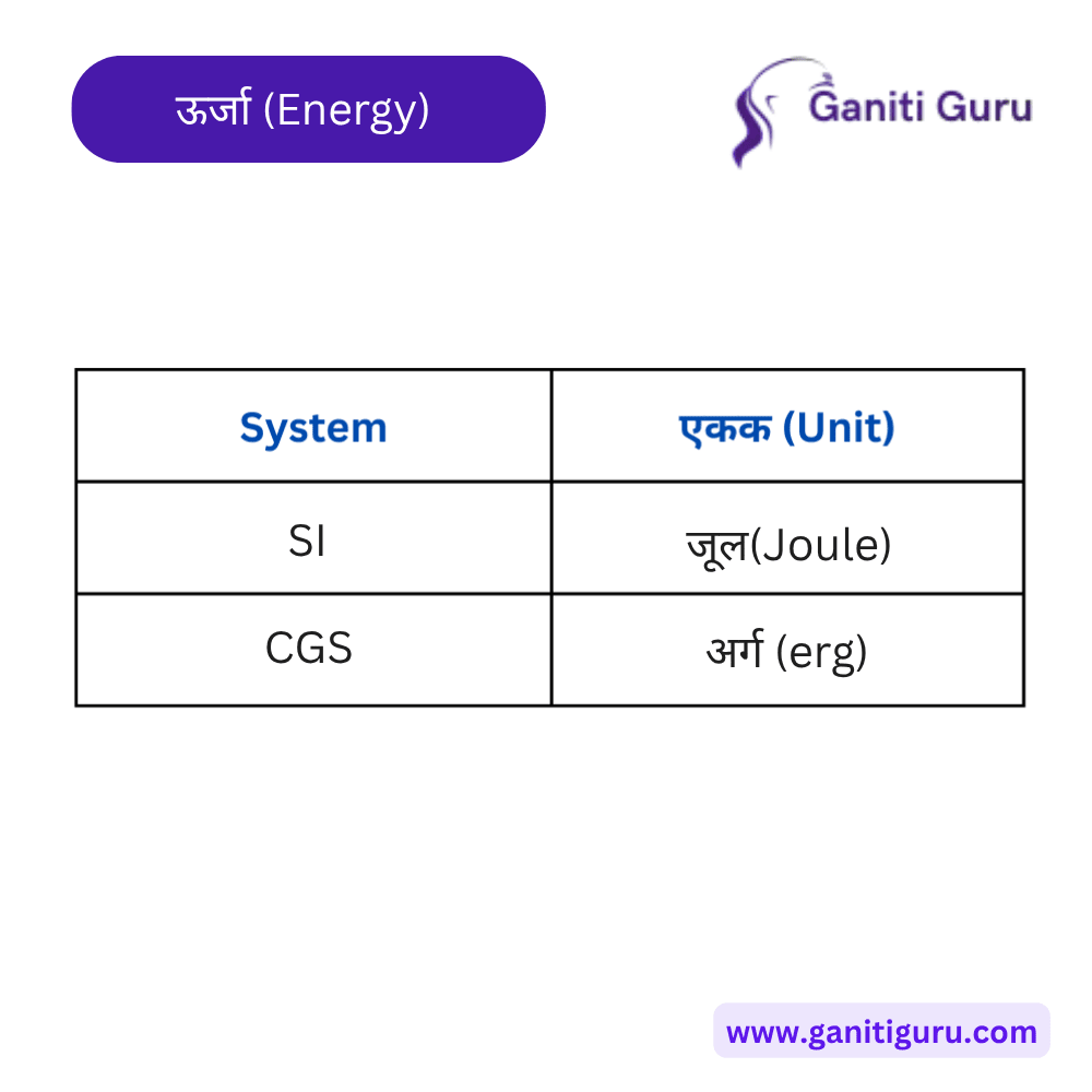 Unit of Energy in Marathi