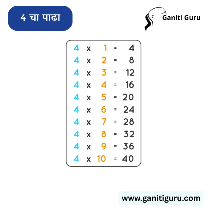 Table of 4 in Marathi
