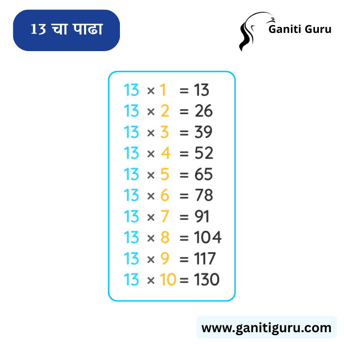 13 चा पाढा | Table of 13 in Marathi