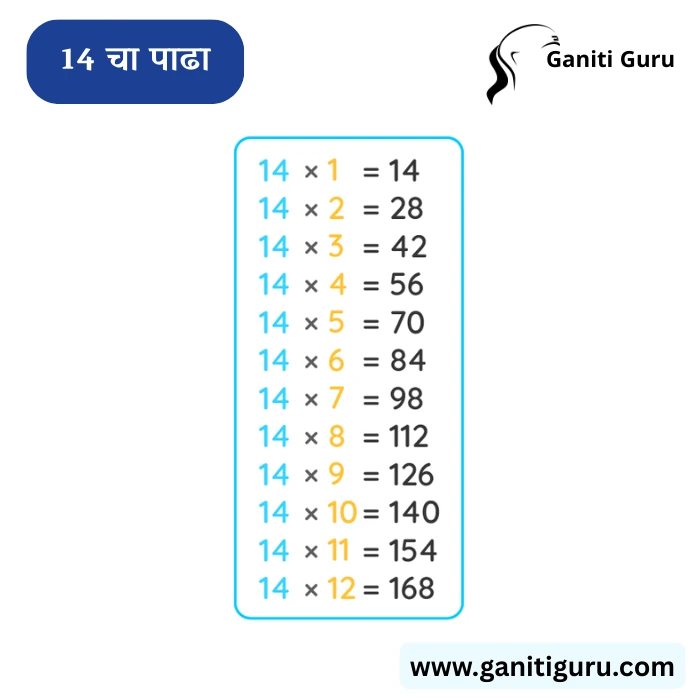 14 चा पाढा | Table of 14 in Marathi