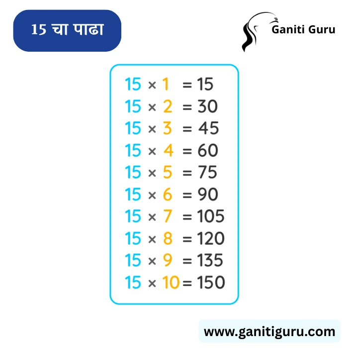15 चा पाढा | Table of 15 in Marathi
