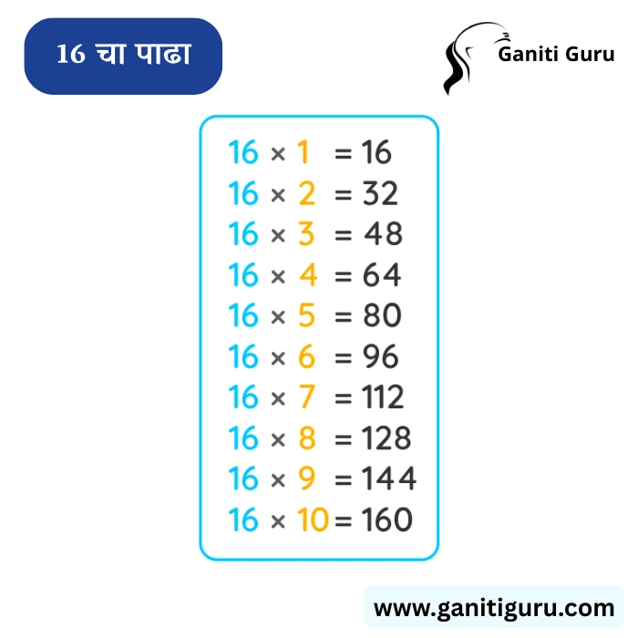 16 चा पाढा | Table of 16 in Marathi