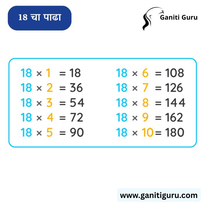18 चा पाढा | Table of 18 in Marathi