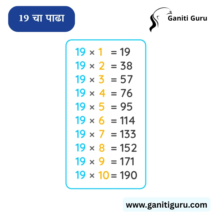 19 चा पाढा | Table of 19 in Marathi