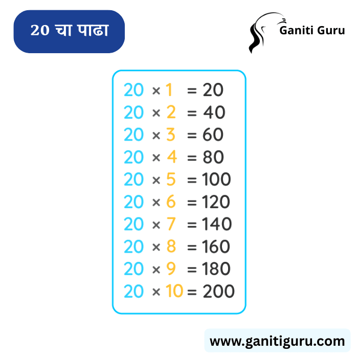 20 चा पाढा | Table of 20 in Marathi