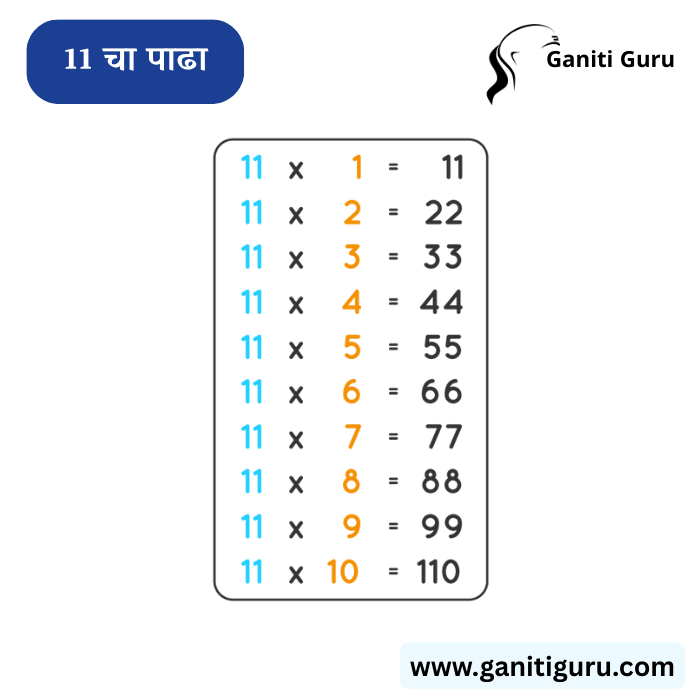 11 चा पाढा | Table of 11 in Marathi