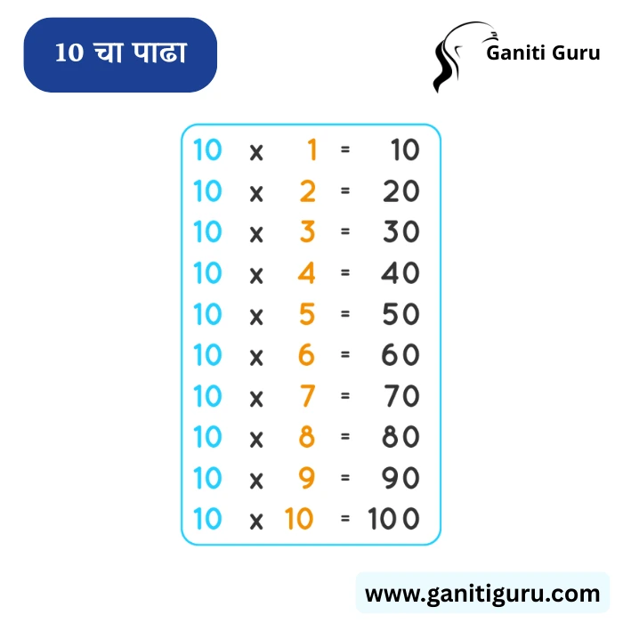 10 चा पाढा | Table of 10 in Marathi