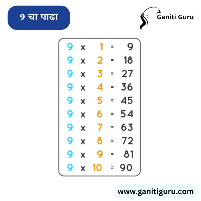 Table of 9 in Marathi