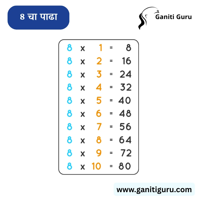 8 चा पाढा | Table of 8 in Marathi